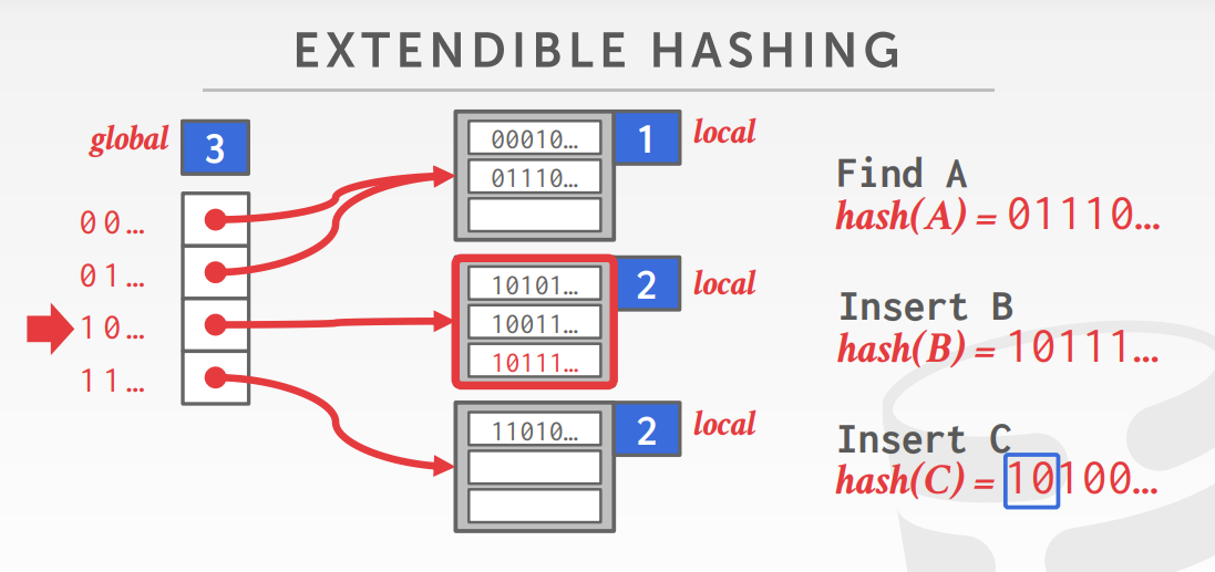 extendible_hash_table