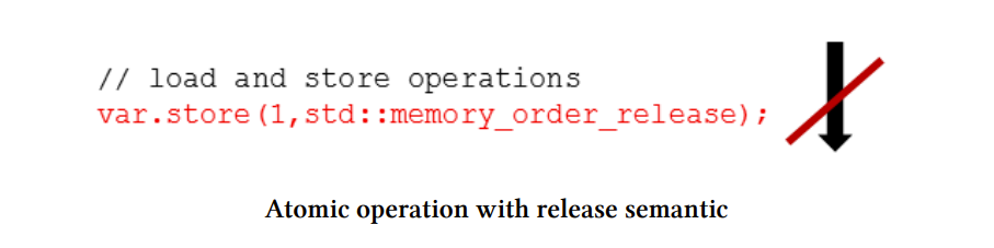 C++ execution model and memory order - bobh's blog